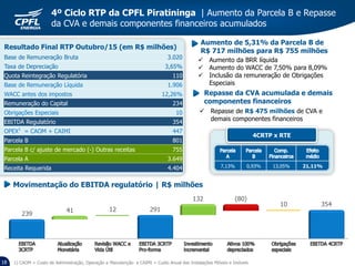 18
4º Ciclo RTP da CPFL Piratininga | Aumento da Parcela B e Repasse
da CVA e demais componentes financeiros acumulados
1) CAOM = Custo de Administração, Operação e Manutenção e CAIMI = Custo Anual das Instalações Móveis e Imóveis
Aumento de 5,31% da Parcela B de
R$ 717 milhões para R$ 755 milhões
 Aumento da BRR líquida
 Aumento do WACC de 7,50% para 8,09%
 Inclusão da remuneração de Obrigações
Especiais
Repasse da CVA acumulada e demais
componentes financeiros
 Repasse de R$ 475 milhões de CVA e
demais componentes financeiros
4CRTP x RTE
7,13% 0,93% 13,05% 21,11%
Resultado Final RTP Outubro/15 (em R$ milhões)
Base de Remuneração Bruta 3.020
Taxa de Depreciação 3,65%
Quota Reintegração Regulatória 110
Base de Remuneração Líquida 1.906
WACC antes dos impostos 12,26%
Remuneração do Capital 234
Obrigações Especiais 10
EBITDA Regulatório 354
OPEX1
= CAOM + CAIMI 447
Parcela B 801
Parcela B c/ ajuste de mercado (-) Outras receitas 755
Parcela A 3.649
Receita Requerida 4.404
Movimentação do EBITDA regulatório | R$ milhões
 
