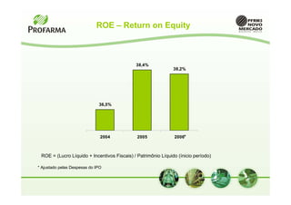 ROE – Return on Equity



                                             38,4%
                                                               38,2%




                              36,5%




                               2004           2005             2006*



 ROE = (Lucro Líquido + Incentivos Fiscais) / Patrimônio Líquido (ínicio período)

* Ajustado pelas Despesas do IPO
 