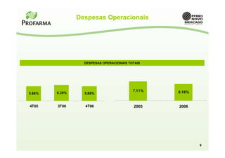 Despesas Operacionais




                  DESPESAS OPERACIONAIS TOTAIS




                                          7.11%   6.16%
5.86%   6.38%     5.86%


4T05    3T06      4T06                    2005    2006




                                                          9
 