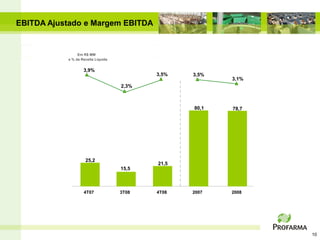 EBITDA Ajustado e Margem EBITDA


                Em R$ MM
           e % da Receita Líquida


                   3,9%
                                           3,5%   3,5%
                                                         3,1%
                                    2,3%



                                                  80,1   78,7




                    25,2
                                           21,5
                                    15,5



                   4T07             3T08   4T08   2007   2008




                                                                10
 