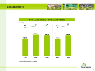 Endividamento




                        Dívida Líquida e Relação Dívida Líquida / Ebitda
         Em R$ MM
                                 1,9          1,9                           1,9
                 1,5                                        1,5




                                154,5
                                             149,4                         149,4

               124,0                                       124,0




                4T07             3T08         4T08          2007           2008


        * Ebitda = Acumulado 12 meses




                                                                                   13
 