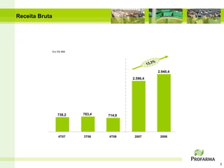 Receita Bruta




                Em R$ MM




                                                     2.940,4
                                           2.596,4




                   738,2   783,4   714,9




                   4T07    3T08    4T08     2007      2008




                                                               3
 