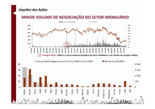 Liquidez das Ações

     MAIOR VOLUME DE NEGOCIAÇÃO DO SETOR IMOBILIÁRIO
                                                                                                                            Vol ume (R$ MM)                                                                                Pre ço

              600                                                                                                                                                                                                                                                                                                                         40
                                                                                                                                                                                                                                                                                                                                          35
              500
                                                                                                                                                                                                                                                                                                                                          30
              400
                                                                                                                                                                                                                                                                                                                                          25
              300                                                                                                                                                                                                                                                                                                                         20
                                                                                                                                                                                                                                                                                                                                          15
              200
                                                                                                                                                                                                                                                                                                                                          10
              100
                                                                                                                                                                                                                                                                                                                                          5
                 0                                                                                                                                                                                                                                                                                                                        0
                              m r-06
                                         r-06
                                                  n-06




                                                                                       ut-06
                                                                                                ov-06
                                                                                                        dez-06


                                                                                                                             m r-07
                                                                                                                                            r-07


                                                                                                                                                              n-07




                                                                                                                                                                                            ut-07
                                                                                                                                                                                                     ov-07
                                                                                                                                                                                                               dez-07




                                                                                                                                                                                                                                             m r-08


                                                                                                                                                                                                                                                                     n-08




                                                                                                                                                                                                                                                                                                            ut-08
                                                                                                                                                                                                                                                                                                                        ov-08
                     fev-06




                                                           l-06
                                                                    ago-06
                                                                             set-06




                                                                                                                   fev-07




                                                                                                                                                   m i-07


                                                                                                                                                                       l-07
                                                                                                                                                                              ago-07




                                                                                                                                                                                                                           -08
                                                                                                                                                                                                                                 fev-08


                                                                                                                                                                                                                                                      m i-08


                                                                                                                                                                                                                                                                              l-08
                                                                                                                                                                                                                                                                                        ago-08
                                                                                                                                                                                                                                                                                                  set-08




                                                                                                                                                                                                                                                                                                                                   -09
                                                                                                                                                                                                                        jan




                                                                                                                                                                                                                                                                                                                                jan
                                                                                                                                                    a




                                                                                                                                                                                                                                                       a
                                                         ju




                                                                                                                                                                     ju




                                                                                                                                                                                                                                                                            ju
                               a




                                                                                                                              a




                                                                                                                                                                                                                                              a
                                       ab




                                                                                                                                          ab
                                                ju




                                                                                                                                                            ju




                                                                                                                                                                                                                                                                   ju
                                                                                      o




                                                                                                                                                                                           o




                                                                                                                                                                                                                                                                                                           o
                                                                                               n




                                                                                                                                                                                                    n




                                                                                                                                                                                                                                                                                                                       n
                                                         Listagem NYSE : Gafisa é a única empresa brasileira do setor imobiliário a ser listada nos Estados Unidos.

                                       Volume Médio Negociado entre 01 Fev 2008 e 01 Fev 2009                                                                                                                                                                     Market Cap (R$ MM )
80                                                                                                                                                                                                                                                                                                                                                  3.000

60                                                                                                                                                                                                                                                                                                                                                  2.250

40                                                                                                                                                                                                                                                                                                                                                  1.500

20                                                                                                                                                                                                                                                                                                                                                  750

 0                                                                                                                                                                                                                                                                                                                                                  0




                                                                                                                                                                                                                                                                                                 EZ Tec
                                                MRV




                                                                                                                                                                     CCDI




                                                                                                                                                                                                                        Even




                                                                                                                                                                                                                                                                                                                                              CR2
                                                                               Agra




                                                                                                                                                                                                                                                                                                                                   JHSF
                                                                  PDG




                                                                                                                 Inpar




                                                                                                                                                                                                                                                          Invest Tur




                                                                                                                                                                                                                                                                                                                    Trisul
               Cyrela




                                                                                               Tenda




                                                                                                                                                    Lopes



                                                                                                                                                                                       Abyara

                                                                                                                                                                                                      Klabin
                               Rossi




                                                                                                                                                                                                                                                                             Rodobens
     Gafisa




                                                                                                                                Tecnisa




                                                                                                                                                                                                                                          Brascan                                                                                                         19
 