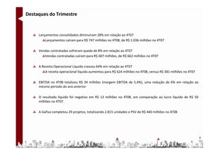 Destaques do Trimestre


     Lançamentos consolidados diminuíram 28% em relação ao 4T07
         Lançamentos caíram para R$ 747 milhões no 4T08, de R$ 1.036 milhões no 4T07

     Vendas contratadas sofreram queda de 8% em relação ao 4T07
        Vendas contratadas caíram para R$ 607 milhões, de R$ 662 milhões no 4T07

     A Receita Operacional Líquida cresceu 64% em relação ao 4T07
         A receita operacional líquida aumentou para R$ 624 milhões no 4T08, versus R$ 381 milhões no 4T07

     EBITDA no 4T08 totalizou R$ 34 milhões (margem EBITDA de 5,4%), uma redução de 6% em relação ao
     mesmo período do ano anterior

     O resultado líquido foi negativo em R$ 13 milhões no 4T08, em comparação ao lucro líquido de R$ 50
     milhões no 4T07

     A Gafisa completou 29 projetos, totalizando 2.815 unidades e PSV de R$ 440 milhões no 4T08




                                                                                                             4
 