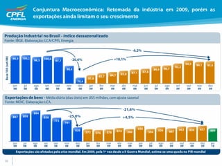 Apresentação de Resultados 4T09