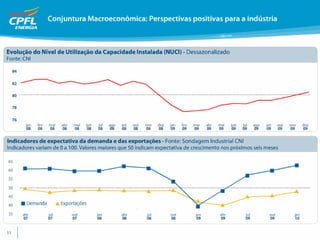 Apresentação de Resultados 4T09
