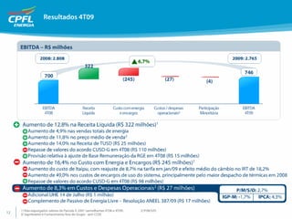 Apresentação de Resultados 4T09