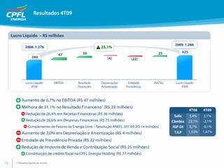 Apresentação de Resultados 4T09