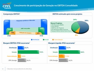 Apresentação de Resultados 4T09