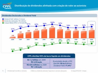 Apresentação de Resultados 4T09