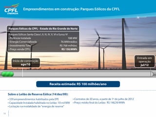 Apresentação de Resultados 4T09