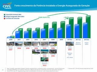 Apresentação de Resultados 4T09