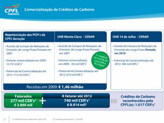 Apresentação de Resultados 4T09
