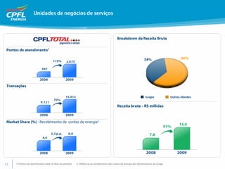 Apresentação de Resultados 4T09