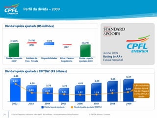 Apresentação de Resultados 4T09