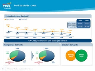 Apresentação de Resultados 4T09