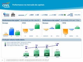 Apresentação de Resultados 4T09