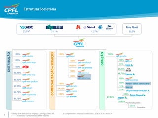 Apresentação de Resultados 4T09