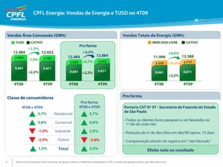 Apresentação de Resultados 4T09