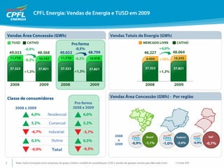 Apresentação de Resultados 4T09
