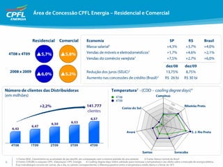 Apresentação de Resultados 4T09