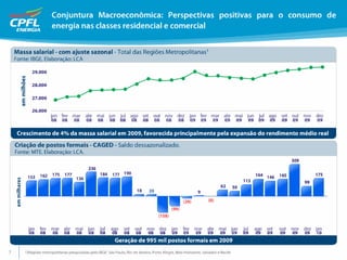 Apresentação de Resultados 4T09