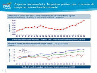 Apresentação de Resultados 4T09
