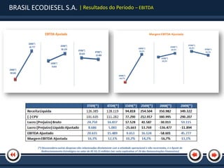BRASIL ECODIESEL S.A. | Resultados do Período – EBITDA




          (*) Desconsidera outras despesas não relacionadas diretamente com a atividade operacional e não recorrentes, e o Ajuste de
             Redirecionamento Estratégico no valor de R$ 93,15 milhões (ver nota explicativa nº 24 das Demonstrações Financeiras)
 