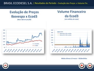 BRASIL ECODIESEL S.A. | Resultados do Período – Evolução dos Preços       e Volume Fin.



     Evolução de Preços                           Volume Financeiro
      Ibovespa x Ecod3                                da Ecod3
            (Base 100 em jan/09)                         (em milhões de reais)




                                                     Média últimos 12 meses – R$28milhões
 