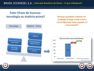 BRASIL ECODIESEL S.A. | Mercado Brasileiro de Diesel – O que é Biodiesel?


     Fator Chave do Sucesso:
  tecnologia ou matéria-prima?                   “Alcançar qualidade uniforme em
                                                  produção de larga escala e com o
                                                 uso de diferentes óleos vegetais é o
     Tecnologia      Matéria - Prima                       nosso desafio!”
 