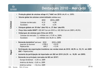 Destaques 2010 - Mercado
                   • Produção global de celulose atinge 41,7 MMt1 em 2010 (+6,4% vs. 2009)
                   • Volume global de celulose comercializado (milhões ton):
                                                         2010      2010 x 2009
  Celulose




                            Celulose de Mercado:         41,0        +4,8%
                            Eucalipto:                   13,8        -2,5%
                   • Estoques globais em 30 dias1 (dez/10) vs. 27 dias1 (dez/09)
                   • Preço lista médio BHKP3: US$ 847/ton em 2010 vs. US$ 565/ton em 2009 (+49,9%)
                   • Embarques de celulose para China em 2010:
                            Celulose de mercado: 7,1 milhões ton (-17,9% vs. 2009)
                            Eucalipto:           2,3 milhões ton(-36,6% vs. 2009)

                  • Demanda doméstica2 (mil ton): 2010               2010 x 2009
                           Imprimir & Escrever           1.978,9      +10,2%
                           Papelcartão                     609,7      +13,4%
                  • Participação das exportações brasileiras nas vendas totais de 2010: 48,9% vs. 52,1% em 2009
   Papel




                         (I&E + Papelcartão)
                  • Aumento da participação de importados em I&E em 2010 (24,5% vs. 18,8% em 2009)
                  • Demanda nos principais mercados de I&E em 20101:
                           Europa Ocidental: +3,5% vs. 2009
                           América do Norte: +3,6% vs. 2009
                           América Latina:      +12,4 vs. 2009
1PPPC        2Bracelpa    3FOEX,   CIF Europa                                                              07/10
 