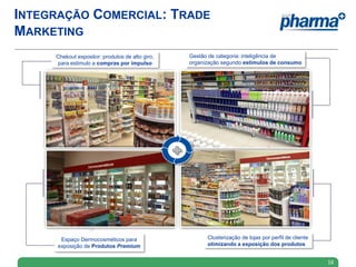 16
Espaço Dermocosméticos para
exposição de Produtos Premium
Clusterização de lojas por perfil de cliente
otimizando a exposição dos produtos
Chekout expositor: produtos de alto giro,
para estimulo a compras por impulso
Gestão de categoria: inteligência de
organização segundo estímulos de consumo
INTEGRAÇÃO COMERCIAL: TRADE
MARKETING
 