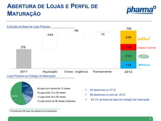 ABERTURA DE LOJAS E PERFIL DE
MATURAÇÃO
Evolução da Base de Lojas Próprias
Lojas Próprias por Estágio de Maturação
4
13,6%
17,2%
12,3%
56,9%
Lojas com menos de 12 meses
Lojas entre 12 e 24 meses
Lojas entre 24 e 36 meses
Lojas acima de 36 meses (maduras)
 29 aberturas no 4T12
 96 aberturas no ano de 2012
 43,1% da base de lojas em estágio de maturação
1-Contempla 38 lojas da plataforma Guararapes
1
249
96 29
15
2011 Aquisição Cresc. orgânico Fechamento Cresc. orgân
132
210
118
248
29
15 2
co Fechamento Cresc. orgânico Fechamento 2012
378
708
 