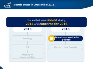 10
Electric Sector in 2015 and in 2016
Hydrology
GSF
Pressure on
disco’s cash flow
Disco’s over contracted
position
Macroeconomic Scenario
20162015
Issues that were solved during
2015 and concerns for 2016
 