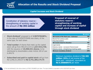  Stock dividend1 proposed is of 2.507570448%,
in the ratio of 0.02507570448 new share, of the
same type, for each share
 Total number of shares that make up the capital
stock will go from 993,014,215 to 1,017,914,746,
with the issuance of 24,900,531 shares, to be
distributed to shareholders under Article 169 of Law
6,404/76
 Subscribed and paid in capital stock will go from
R$ 5,348,311,955.07 to R$ 5,741,284,174.75
23
Allocation of the Results and Stock Dividend Proposal
Capital Increase and Stock Dividend
Constitution of statutory reserve -
strengthening of working capital in
the amount of R$ 393 million
Proposal of reversal of
statutory reserve -
strengthening of working
capital and increase of capital
through stock dividend
Minimum mandatory dividend of R$ 205
million (25% of net income of the
fiscal year - individual), equivalent to
R$ 0.206868475 per share
1) The cost attributed to the bonus shares is of R$15.781680012 per share. The stock dividend is equivalent to R$ 0.395736752 per share
Net income of the fiscal year - Individual
Results from previous years
Prescribed dividend
Net income base for allocation
Legal reserve
Statutory reserve - concession financial asset
Statutory reserve - strengthening of working capital
Minimum mandatory dividend (205)
897
R$ million
(43)
26
(393)
(255)
865
6
 