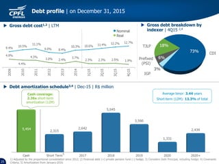 25
 Debt amortization schedule3,4 | Dec-15 | R$ million
Cash coverage:
2.36x short-term
amortization (12M)
Average tenor: 3.44 years
Short-term (12M): 13.3% of total
CDI
Prefixed
(PSI)
IGP
TJLP
 Gross debt breakdown by
indexer | 4Q15 2,4
 Gross debt cost1,2 | LTM
Nominal
Real
5
Debt profile | on December 31, 2015
1) Adjusted by the proportional consolidation since 2012; 2) Financial debt (+) private pension fund (-) hedge; 3) Considers Debt Principal, including hedge; 4) Covenants
Criteria; 5) Amortization from January-2016.
 