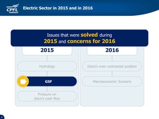 6
Electric Sector in 2015 and in 2016
Hydrology
GSF
Pressure on
disco’s cash flow
Disco’s over contracted position
Macroeconomic Scenario
20162015
Issues that were solved during
2015 and concerns for 2016
 