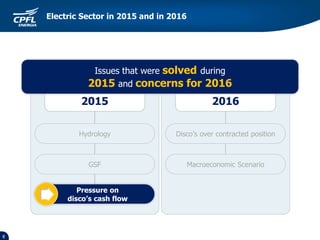 8
Electric Sector in 2015 and in 2016
Hydrology
GSF
Pressure on
disco’s cash flow
Disco’s over contracted position
Macroeconomic Scenario
20162015
Issues that were solved during
2015 and concerns for 2016
 