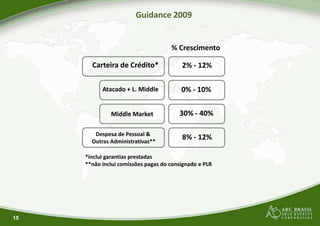 Guidance 2009
Carteira de Crédito*
Atacado + L. Middle
Middle Market
Despesa de Pessoal &
Outras Administrativas**
15
*inclui garantias prestadas
**não inclui comissões pagas do consignado e PLR
Guidance 2009
% Crescimento
2% - 12%
0% - 10%
30% - 40%
8% - 12%
**não inclui comissões pagas do consignado e PLR
 