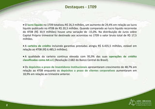 Destaques
• O lucro líquido no 1T09 totalizou R$ 26,3 milhões,
líquido publicado no 4T08 de R$ 20,3 milhões
do 4T08 (R$ 30,9 milhões) houve uma variação
Capital Próprio trimestral foi destinado aos acionistasCapital Próprio trimestral foi destinado aos acionistas
milhões.
• A carteira de crédito incluindo garantias prestadas
relação ao 4T08 (R$ 6.485,5 milhões).
• A qualidade da carteira continua elevada
classificadas como AA a C (Resolução 2.682 do
• Os depósitos a prazo de Investidores Institucionais
relação ao 4T08 enquanto os depósitos a prazo
18,9% em relação ao trimestre anterior.
2
18,9% em relação ao trimestre anterior.
Destaques - 1T09
milhões, um aumento de 29,4% em relação ao lucro
milhões. Quando comparado ao lucro líquido recorrente
variação de -15,0%. Na distribuição de Juros sobre
acionistas no 1T09 o valor bruto total de R$ 17,5acionistas no 1T09 o valor bruto total de R$ 17,5
prestadas atingiu R$ 6.435,5 milhões, estável em
elevada com 95,9% das suas operações de crédito
do Banco Central do Brasil).
Institucionais apresentaram crescimento de 48,7% em
prazo de clientes corporativos aumentaram em
 