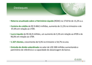 Destaques
• Retorno anualizado sobre o Patrimônio Líquido (ROAE) no 1T10 foi de 15,2% a.a.
• Carteira de crédito de R$ 9.484,5 milhões, aumento de 11,5% no trimestre e de
47,4% em relação ao 1T09.
3
• Lucro Líquido de R$ 46,9 milhões, um aumento de 5,5% em relação ao 4T09 e de
96,0% em relação ao 1T09.
• 1.327 clientes, crescimento de 9,3% no trimestre e 54,7% no ano.
• Emissão de dívida subordinada no valor de US$ 300 milhões aumentando o
patrimônio de referência e a capacidade de alavancagem do banco.
 