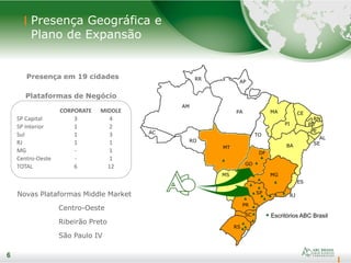 6
6
RO
AC
AM
RR
PA
AP
MA
PI
CE
BA
MG
ES
RJ
SP
PR
SC
RS
MS
MT
GO
DF
RN
PB
PE
AL
SE
TO
Escritórios ABC Brasil
Presença Geográfica e
Plano de Expansão
Presença em 19 cidades
Plataformas de Negócio
CORPORATE MIDDLE
SP Capital 3 4
SP Interior 1 2
Sul 1 3
RJ 1 1
MG - 1
Centro-Oeste - 1
TOTAL 6 12
Novas Plataformas Middle Market
Centro-Oeste
Ribeirão Preto
São Paulo IV
 