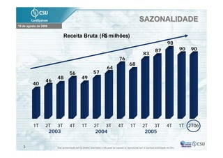 SAZONALIDADE
16 de agosto de 2006


                             Receita Bruta (R$ milhões)
                                                                                                                                    98
                                                                                                                        87                    90   90
                                                                                                            83
                                                                                    76
                                                                                              68
                                                                        64
                                   56                     57
                       48                      49
                  46
          40




          1T      2T 3T            4T          1T          2T 3T                   4T          1T          2T 3T                   4T         1T 2T06
                   2003                                     2004                                            2005


   3                   Esta apresentação tem os direitos reservados e não pode ser copiada ou reproduzida sem a expressa autorização da CSU
 