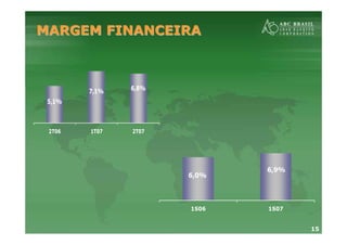 15
MARGEM FINANCEIRAMARGEM FINANCEIRA
5,1%
7,1% 6,8%
2T06 1T07 2T07
6,9%
6,0%
1S06 1S07
 