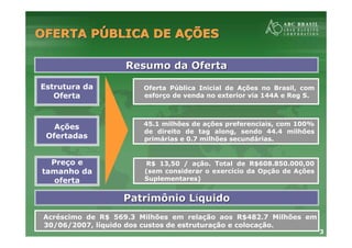 3
OFERTA PÚBLICA DE AÇÕESOFERTA POFERTA PÚÚBLICA DE ABLICA DE AÇÇÕESÕES
Estrutura da
Oferta
Oferta Pública Inicial de Ações no Brasil, com
esforço de venda no exterior via 144A e Reg S.
Acréscimo de R$ 569.3 Milhões em relação aos R$482.7 Milhões em
30/06/2007, líquido dos custos de estruturação e colocação.
Resumo da OfertaResumo da Oferta
Ações
Ofertadas
Preço e
tamanho da
oferta
45.1 milhões de ações preferenciais, com 100%
de direito de tag along, sendo 44.4 milhões
primárias e 0.7 milhões secundárias.
R$ 13,50 / ação. Total de R$608.850.000,00
(sem considerar o exercício da Opção de Ações
Suplementares)
Patrimônio LPatrimônio Lííquidoquido
 