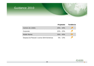 Projetado Tendência
Carteira de crédito 25% - 30%
Corporate 22% - 25%
Guidance 2010
13
Middle Market 30% - 40%
Despesa de Pessoal e outras Administrativas 5% - 10%
 