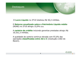Destaques
O Lucro Líquido no 2T10 totalizou R$ 50,2 milhões.
O Retorno anualizado sobre o Patrimônio Líquido médio
(ROAE) no 2T10 atingiu 15,9% a.a.
3
A carteira de crédito incluindo garantias prestadas atingiu R$
10.251,3 milhões.
A qualidade da carteira continua elevada com 97,0% das
operações classificadas entre AA e C (resolução 2.682 do
Bacen).
 