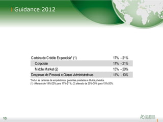 13
Guidance 2012
13
*Inclui as carteiras de empréstimos, garantias prestadas e títulos privados.
(1) Alterado de 18%-22% para 17%-21%; (2) alterado de 25%-30% para 15%-20%.
Carteira de Crédito Expandida* (1) 17% - 21%
Corporate 17% - 21%
Middle Market (2) 15% - 20%
Despesas de Pessoal e Outras Administrativas 11% - 13%
 