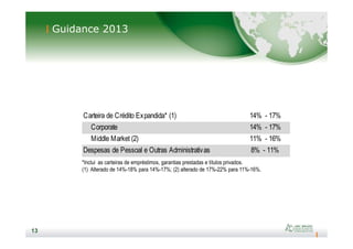 Guidance 2013
Carteira de Crédito Expandida* (1) 14% - 17%
Corporate 14% - 17%
13
13
*Inclui as carteiras de empréstimos, garantias prestadas e títulos privados.
(1) Alterado de 14%-18% para 14%-17%; (2) alterado de 17%-22% para 11%-16%.
Corporate 14% - 17%
Middle Market (2) 11% - 16%
Despesas de Pessoal e Outras Administrativas 8% - 11%
 