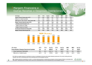 Margem Financeira e
Outras Receitas e Despesas Operacionais
NIM (% a.a.)
(R$ milhões) 2T13 1T13 Var (%) 2T12 Var (%) 6M13 6M12 Var (%)
Margem Financeira Publicada antes da PDD 73,8 156,5 -52,8% 82,1 -10,1% 230,3 229,9 0,2%
Efeito da Var. Cambial Cayman (A) 43,7 (6,4) -779,5% 38,7 12,9% 37,3 33,7 10,5%
Efeito Fiscal Var. Camb. Cayman + Títulos Soberanos (B) 27,8 (2,9) -1043,9% 23,6 17,5% 24,8 21,6 14,7%
Margem Financeira Gerencial antes da PDD 145,3 147,1 -1,3% 144,4 0,6% 292,4 285,3 2,5%
Patrimônio Líquido Remunerado a CDI 31,4 26,2 19,8% 32,0 -2,1% 57,6 68,8 -16,4%
Margem Financeira com Clientes 97,0 97,4 -0,4% 89,6 8,2% 194,4 174,5 11,4%
Margem Financeira com Mercado 16,9 23,6 -28,4% 22,7 -25,7% 40,5 42,0 -3,6%
Provisão para Devedores Duvidosos (PDD) (31,3) (16,9) 85,5% (28,7) 9,4% (48,2) (52,4) -7,9%
Margem Financeira Gerencial após PDD 113,9 130,3 -12,5% 115,7 -1,6% 244,2 232,9 4,8%
9
9
NIM (% a.a.)
5,0% 4,8% 4,7% 4,6% 4,3%
5,1%
4,5%
2T12 3T12 4T12 1T13 2T13 6M12 6M13
(R$ milhões) 2T13 1T13 Var (%) 2T12 Var (%) 6M13 6M12 Var (%)
Outras Receitas e Despesas Operacionais Ajustadas 14,6 0,3 4829,6% 4,0 265,9% 14,9 6,5 128,9%
Outras Operacionais Publicada (A) 58,3 (6,1) -1051,1% 42,7 36,6% 52,2 40,3 29,6%
Efeito da Var. Cambial Cayman (43,7) 6,4 -779,5% (38,7) 12,9% (37,3) (33,7) 10,5%
A) O efeito da variação cambial dos investimentos no exterior é contabilizado na linha de outras receitas (despesas) operacionais. Para melhor análise gerencial do
resultado, esse valor foi reclassificado para linha de Resultado Bruto da Intermediação Financeira;
(B) A variação cambial dos investimentos no exterior e os títulos soberanos geraram um efeito fiscal que impactou a linha de Imposto de Renda e contribuição social.
Para melhor análise gerencial do resultado, esses valores foram reclassificados para a linha de Resultado Bruto da Intermediação Financeira.
 